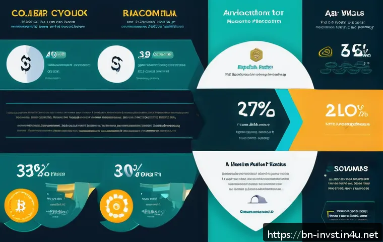 코인 거래소 API 활용법 관련 이미지 1